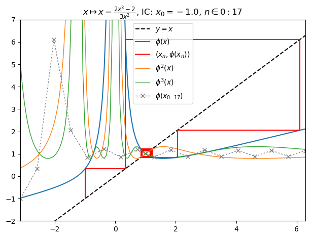 /img/frac/nf2-orbit.png