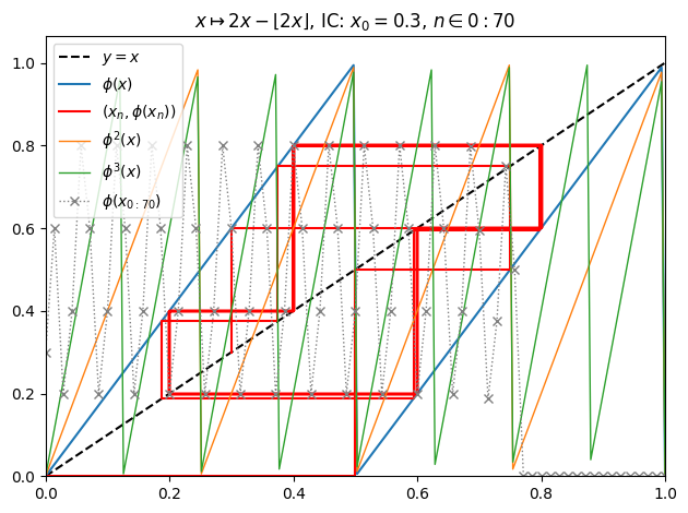 /img/frac/o11-orbit-1.png