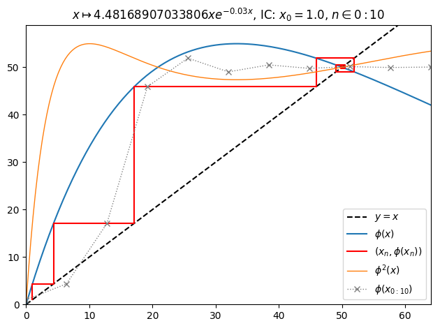 /img/frac/o2-orbit.png