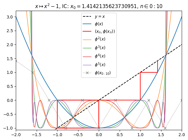 /img/frac/o6-orbit.png
