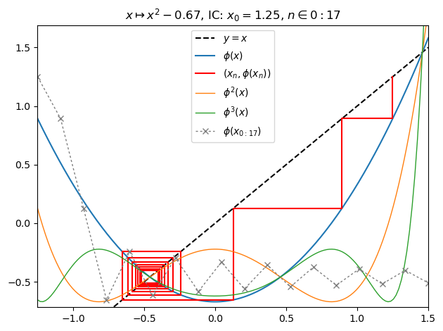 /img/frac/orbit.png